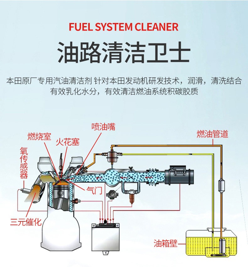 Suitable for original Honda engine cleaner, gasoline cleaning, Accord, Civic, Dongfeng, GAC fuel additives