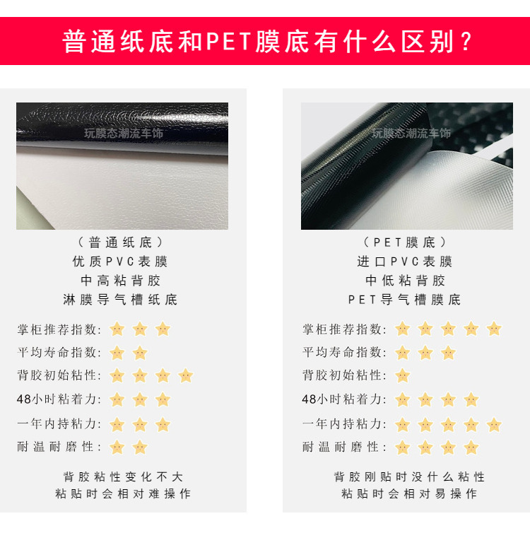 Carbon Fiber Car Color Change Film Glossy Black Matte Black 3D7D Carbon Fiber Pattern Pet Piano Black Trim Strip Car Body Modification