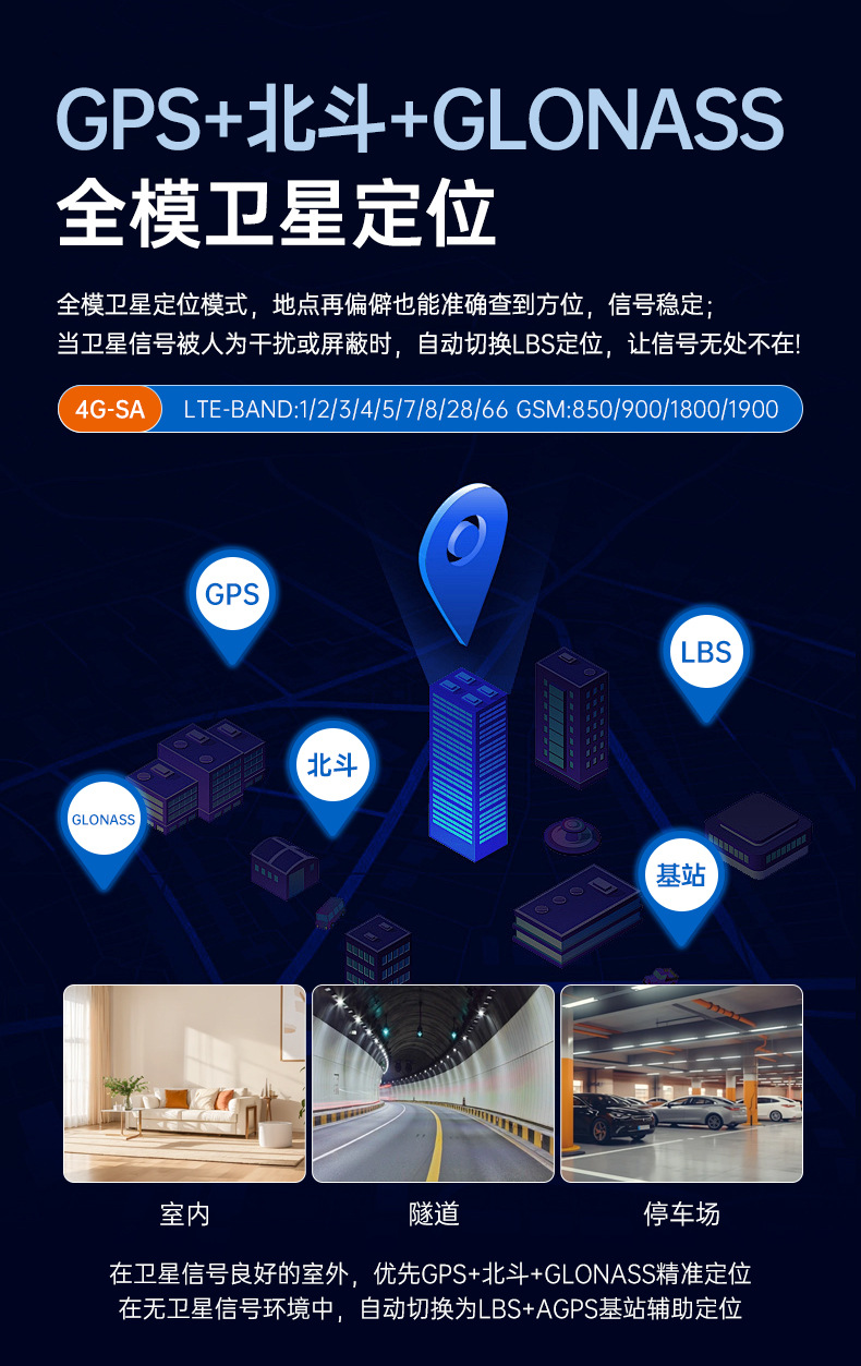 Australian Frequency Band Beidou Gps Tracker Cj780-4G-Sa Anti-Theft Device Wired Version Overseas Version Wholesale