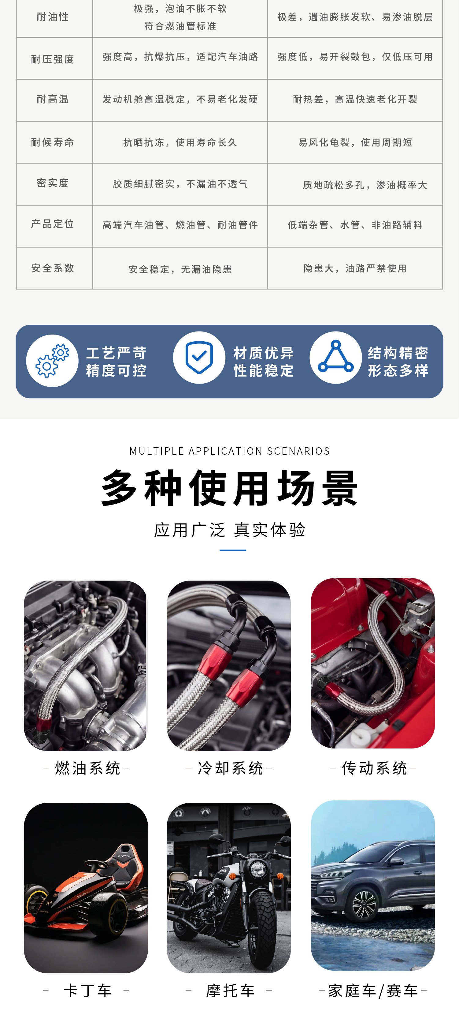 Cross-border 304 stainless steel braided automotive fuel hose AN automotive modified oil cooler hose rubber high-pressure oil hose