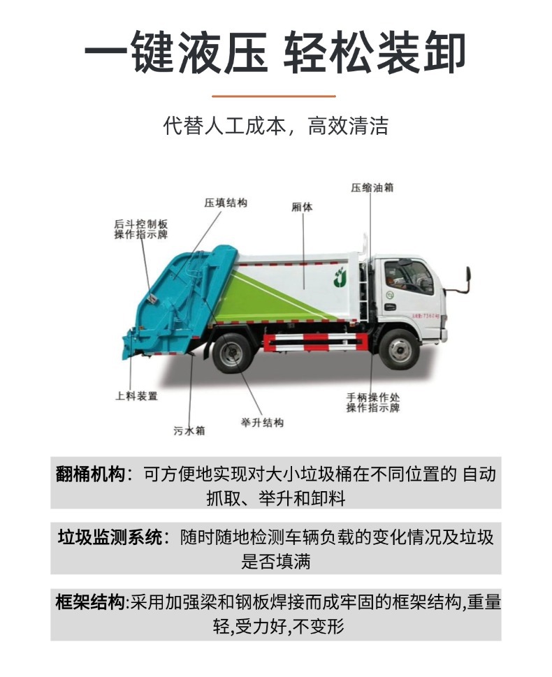 Source Manufacturer Fully Enclosed Side-Mounted Bucket Garbage Truck School Community Life Electric Garbage Collection and Transfer Truck