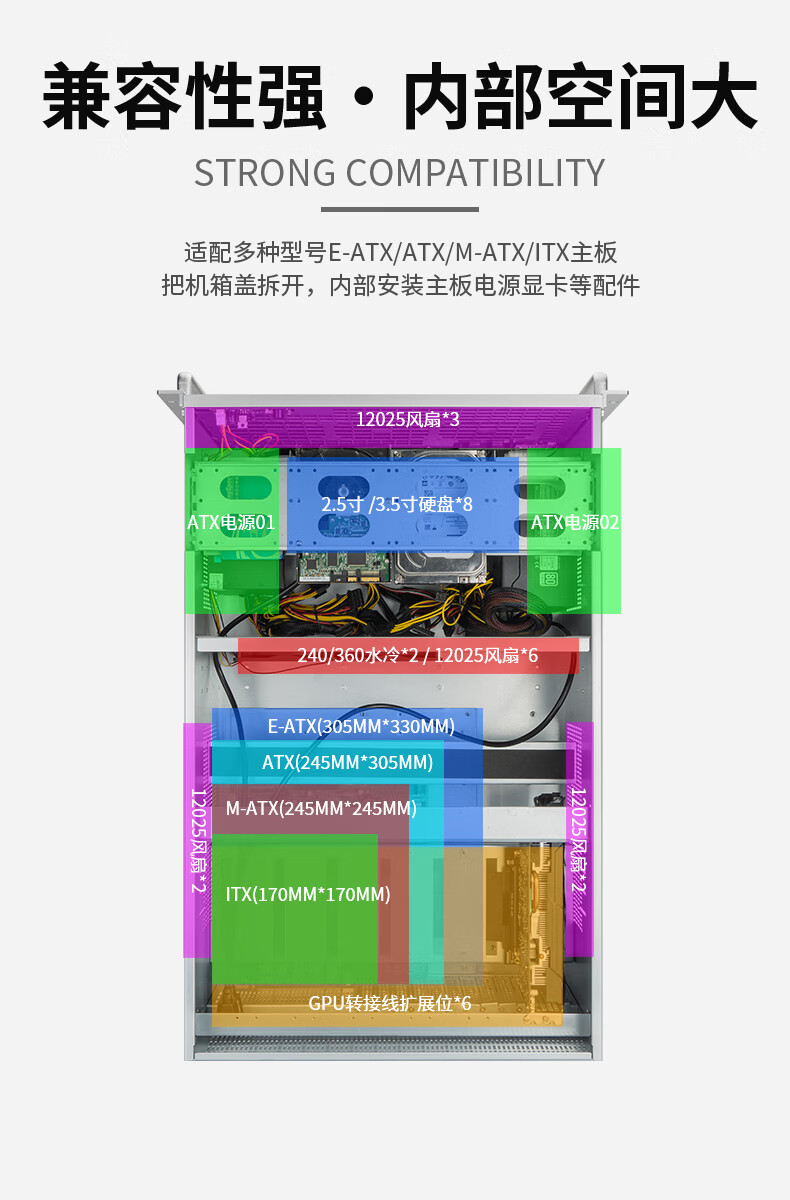 6u工控机箱4090显卡12槽多gpu双atx电源360水冷e-atx主板ai服务器-阿里巴巴