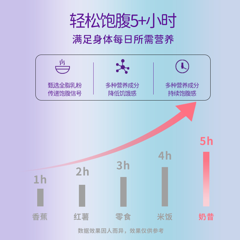 Meal replacement milkshake wholesale taro puree coconut milk meal replacement powder customized nutritious fast food light fasting full meal replacement powder processing