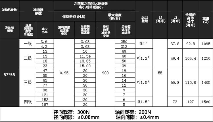 20_28_35_42_57减速步进-中文_11.jpg