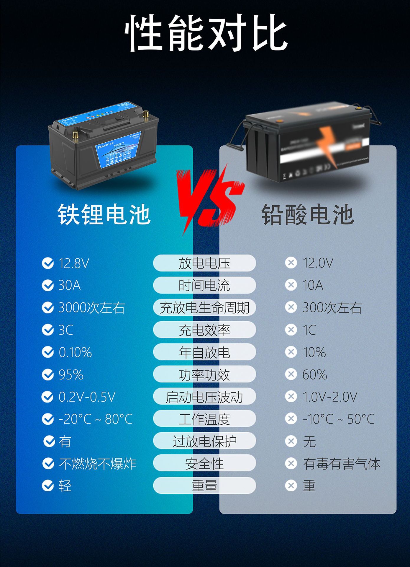 Houny Honyi 12V Lithium Iron Phosphate Car Lithium Battery Battery Car Starting Battery B19