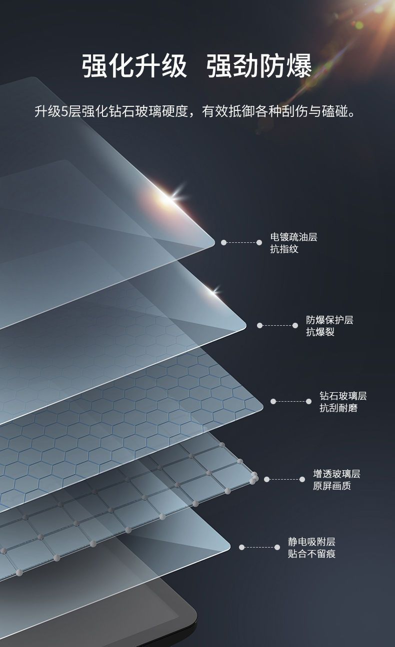 Suitable for Tesla's New Version Model 3/Y Central Control Film Screen Tempered Film Interior Navigation Modification Accessories