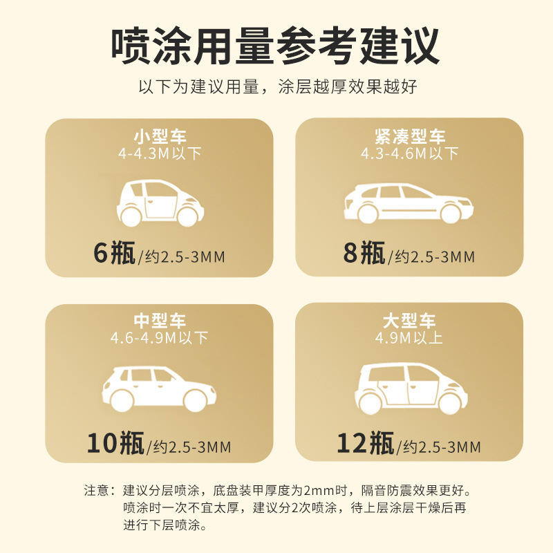 油性水性防音シャーシ装甲防爆断熱装甲車塗装車シャーシ自己スプレー防錆塗装環境保護|undefined