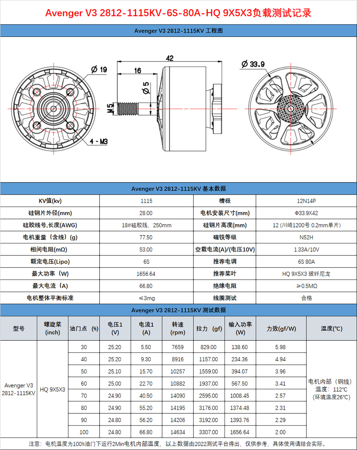 Avenger V3 2812-1115KV-6S-80A-