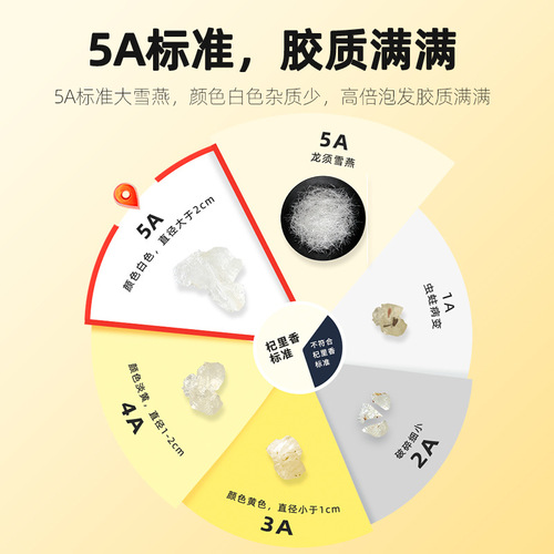 [Qilixiang] Snow Swallow 35g canned Yunnan Brushed Snow Swallow can be paired with peach gum saponin rice