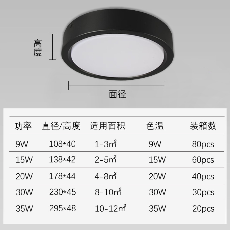 Ultra-delgada superficie montada downlight ronda LED pequeño Techo Luz de techo pasillo Luz de entrada pasillo entrada techo proyector