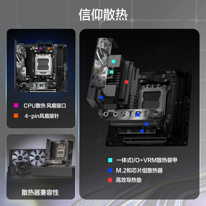 Материнская плата ROG Strix X870-I Gaming WiFi, поддержка процессоров