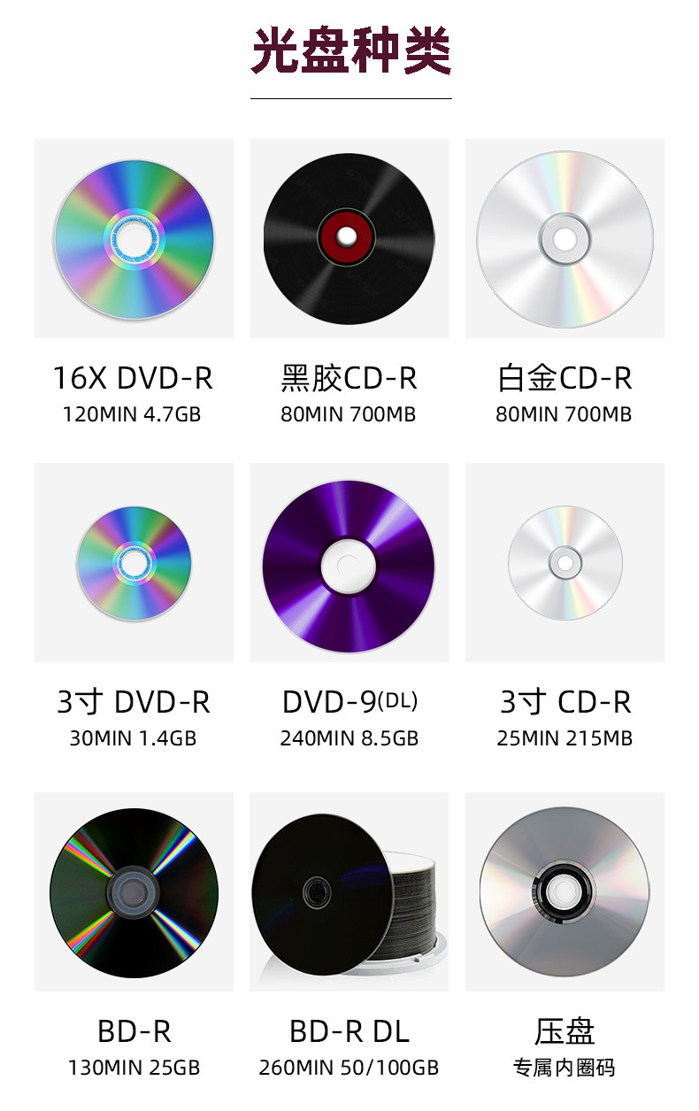 批发空白光盘DVD-R电影光碟可打印碟片车载音乐刻录盘高清-阿里巴巴