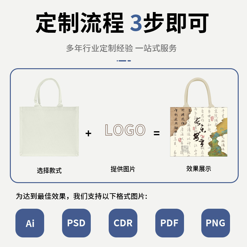 国风收纳帆布包千里江山手提大容量帆布袋上班通勤防水覆膜托特|undefined
