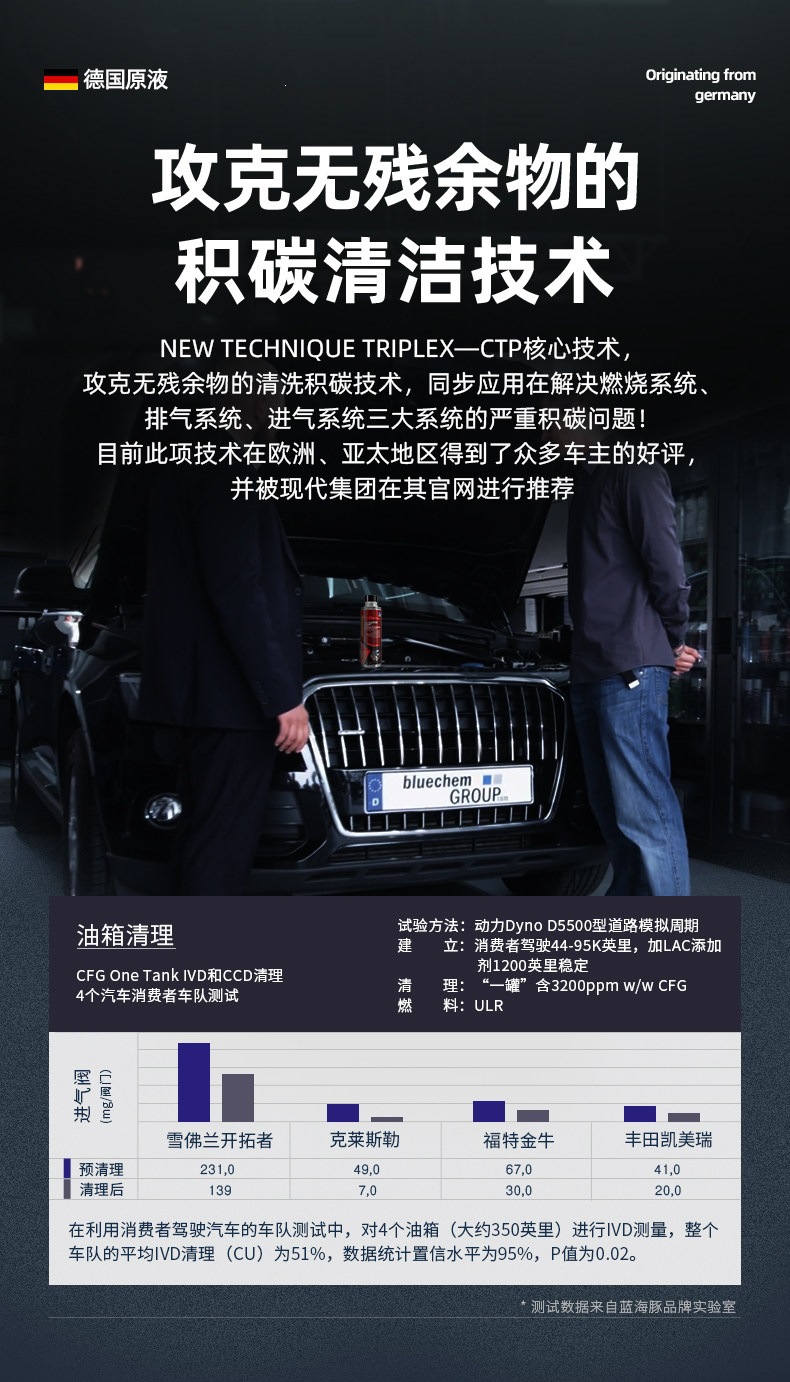 Suitable for German Blue Dolphin car fuel cleaner, carbon deposit remover, engine PEA liquid additive
