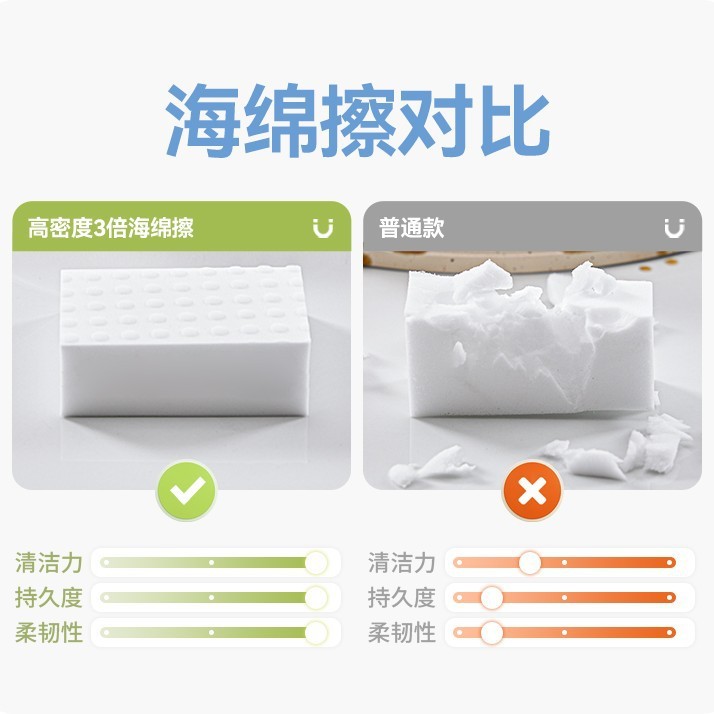 严选纳米海绵魔力擦去污魔术厨房洁棉茶杯海绵擦块洗碗神器高密度|undefined