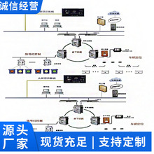 �V���z݆܇�\ݔ���ܹ���ϵ�y���g�������ܹ���ϵ�y