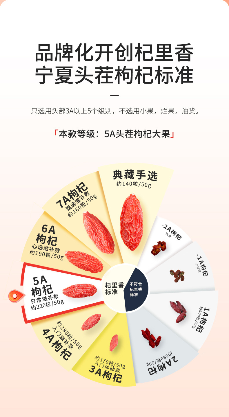 Ningxia Premium Goji Berries 250g Jar Dried Wolfberry Gou Qi Zi for Tea Soup and Congee overview