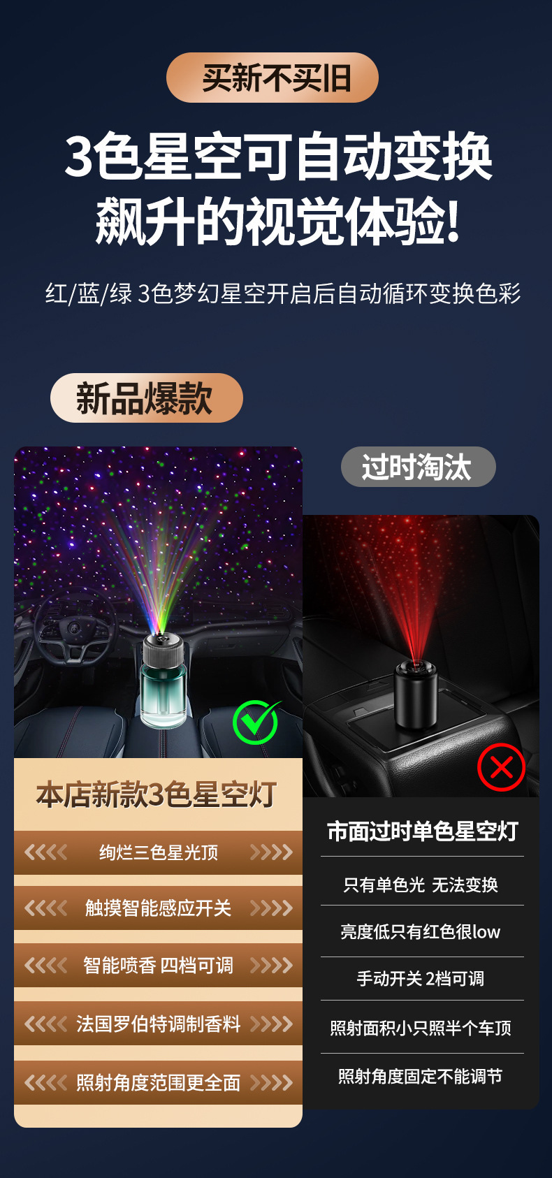 Car Aromatherapy Perfume Starry Sky Lamp Car Start and Stop Car Interior Supplies Car Light Fragrance High-End Car Fragrance