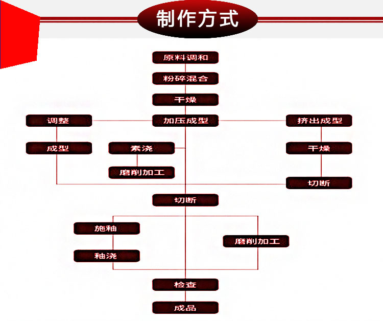 氧化锆研磨球