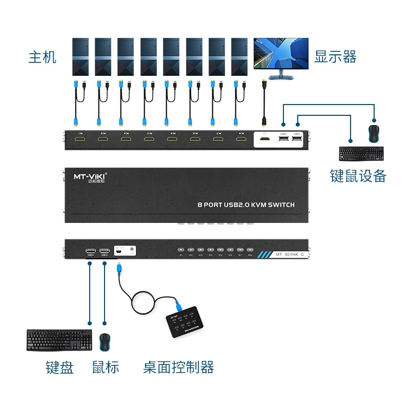 4K HDMI KVM переключатель MT-801HK-C 8‑портовый мульти-компьютерный коммутатор [с настольным контроллером]