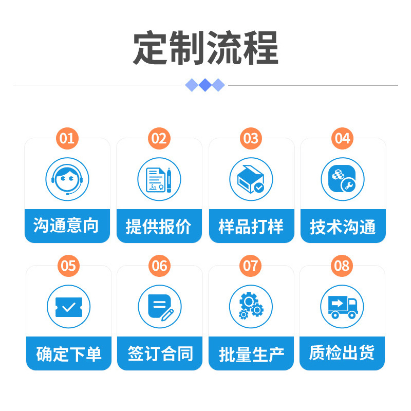 定制流程-800x800
