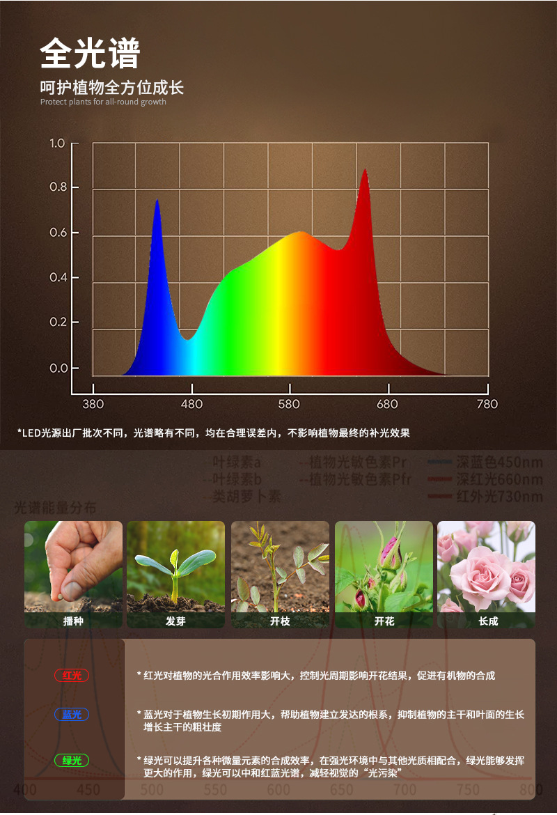 全光谱LED量子板植物生长灯 方形大棚层架蔬菜种植补光灯-阿里巴巴
