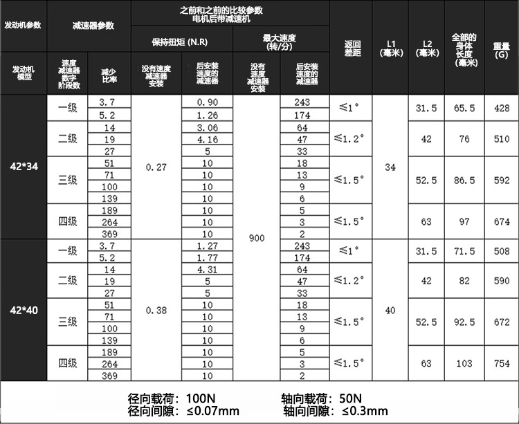 20_28_35_42_57减速步进-中文_09.jpg