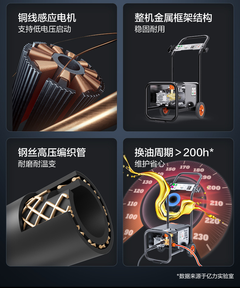 Yili Commercial 9022 High-Pressure Car Washing Machine with All-Copper Motor, Car Wash Pump, Farm Ground and Wall Cleaning Machine