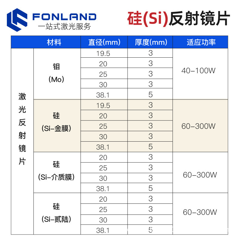 co2 シリコン反射レンズ 19/20/25/30 ハイパワーレーザー切断機反射レンズ彫刻機アクセサリー|undefined