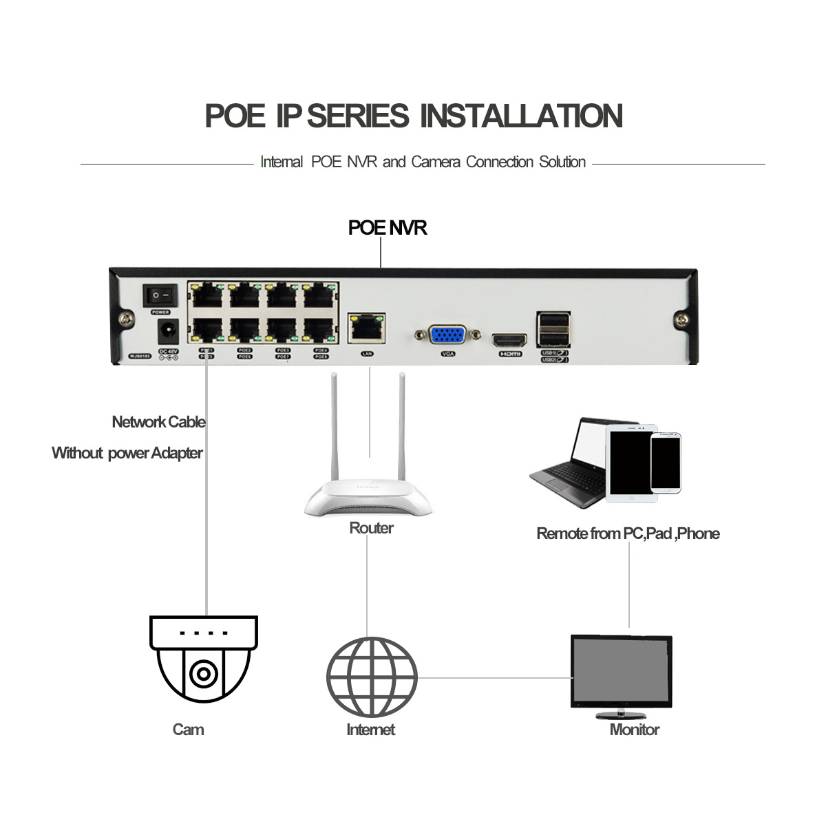 16-Channel POE Security Camera Kit - 4/5/8MP HD IP Cameras