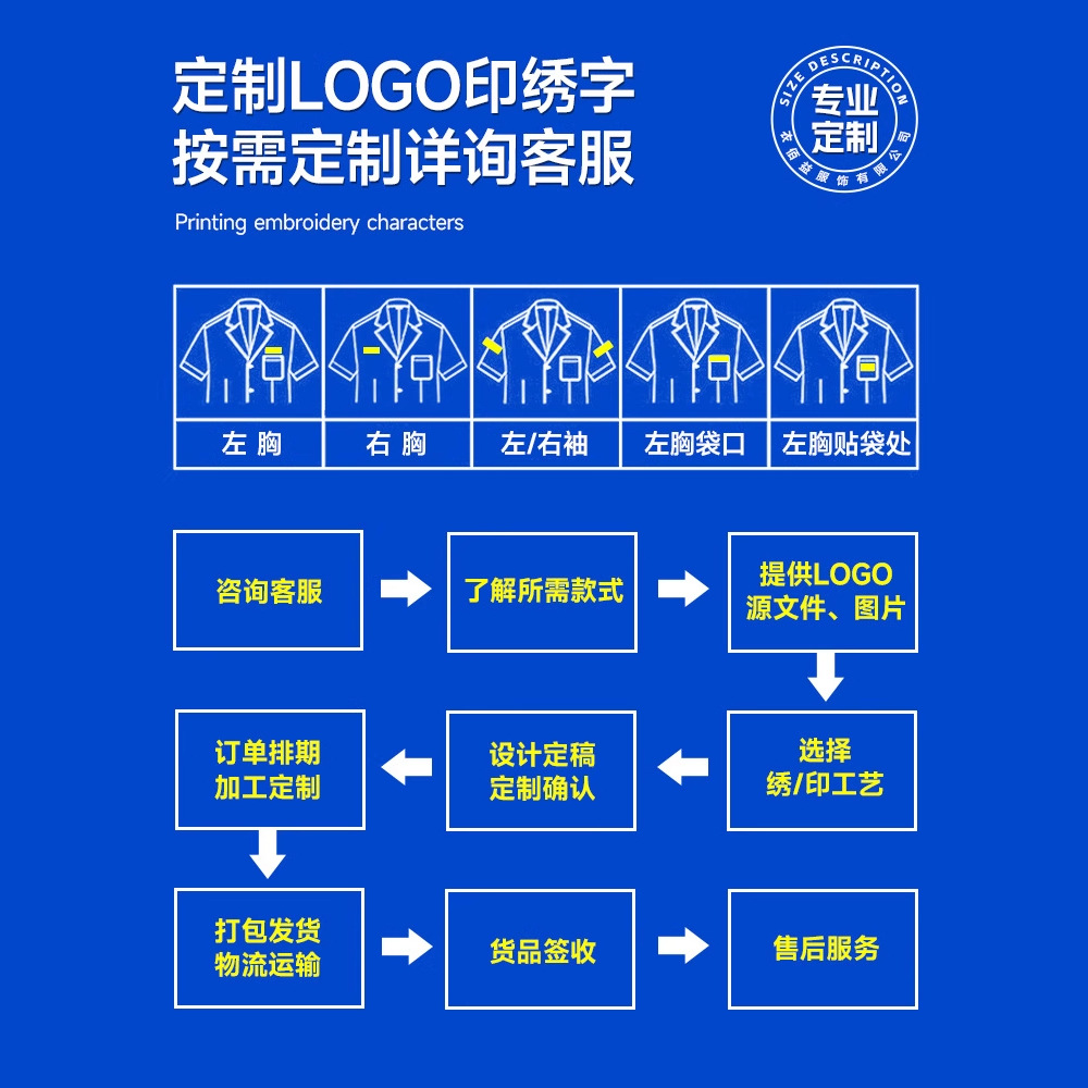Cuatro Estaciones de algodón poliéster manga corta experimento ropa LOGO Estudiante universitario laboratorio blanco vestido farmacia belleza ropa de trabajo de manga larga