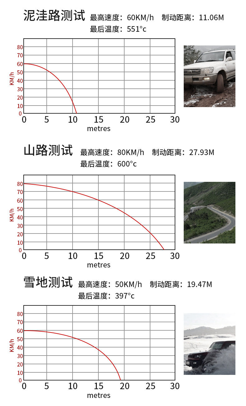 Feidun is suitable for Deep Blue SL03 brake pads, S05 Deep Blue, S07, L07 Deep Blue, and G318 front and rear wheel modified brake pads