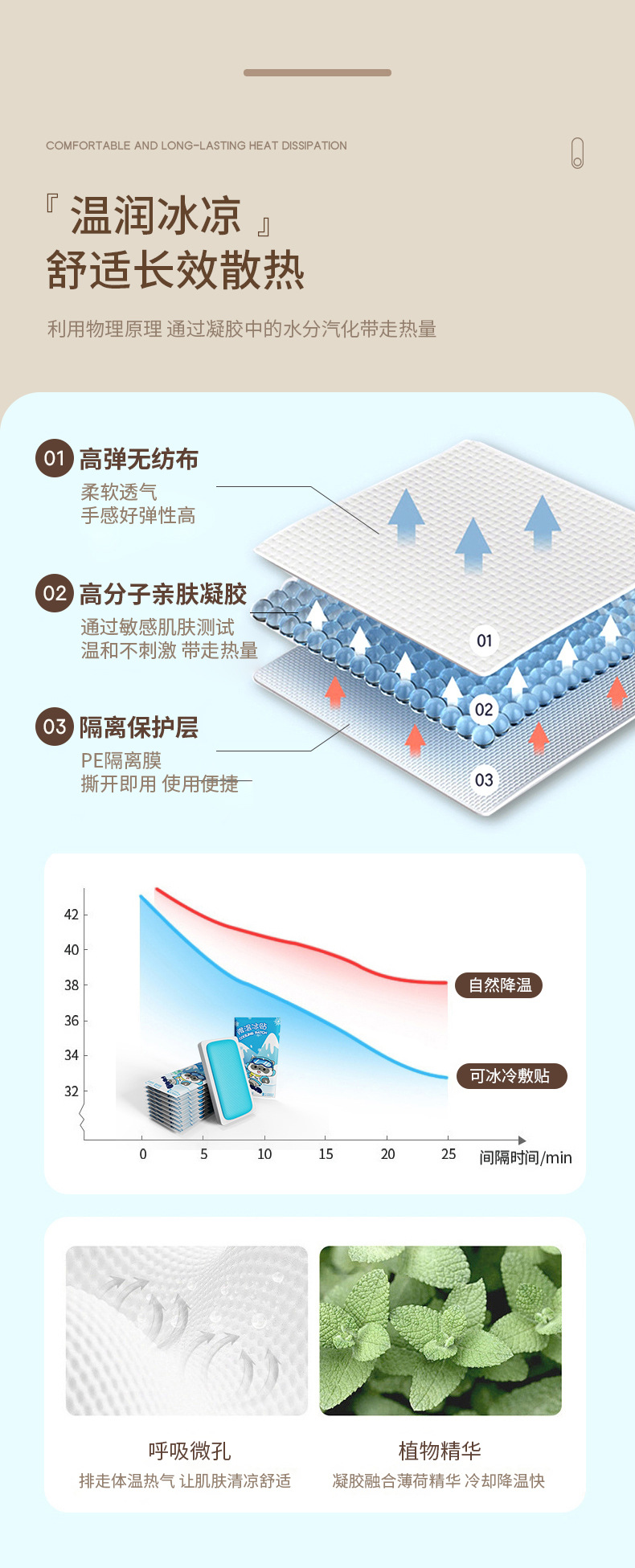 Summer Cooling Patch Cooling Ice Cold Packs 1 Bag