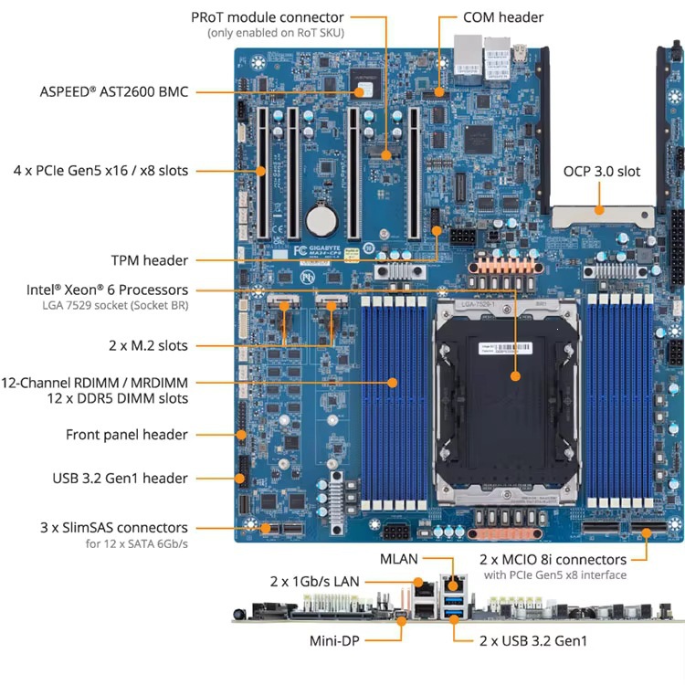 MA34-CP0英特尔至强6900系列处理器E-ATX up技嘉服务器主板