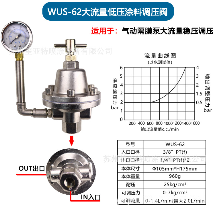 WUS-62���������Ϳ�ϵ�ѹ��������Ϳ����ѹ����ѹ��·��ѹ���Ʒ�