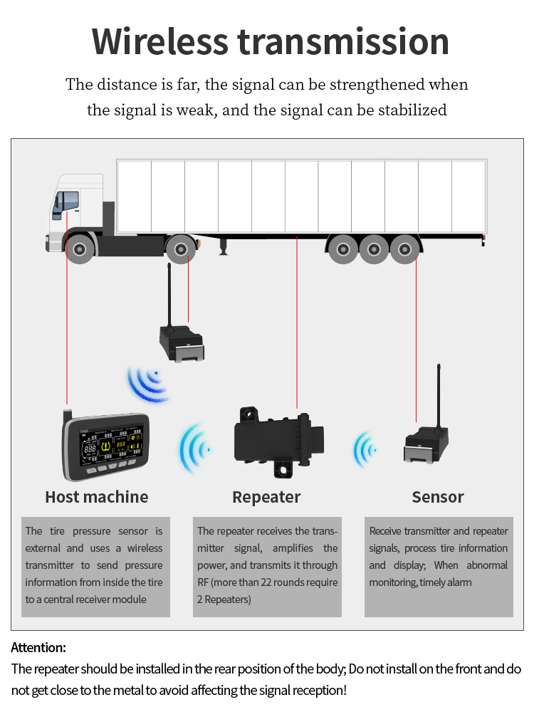 Truck and Mining Vehicle Tire Pressure Monitoring Instrument Tpms Universal Built-In and External Pressure Sensor Tire Pressure Detection System