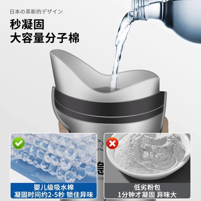 jam high-speed toilet urinal for — On-board emergency urine bag