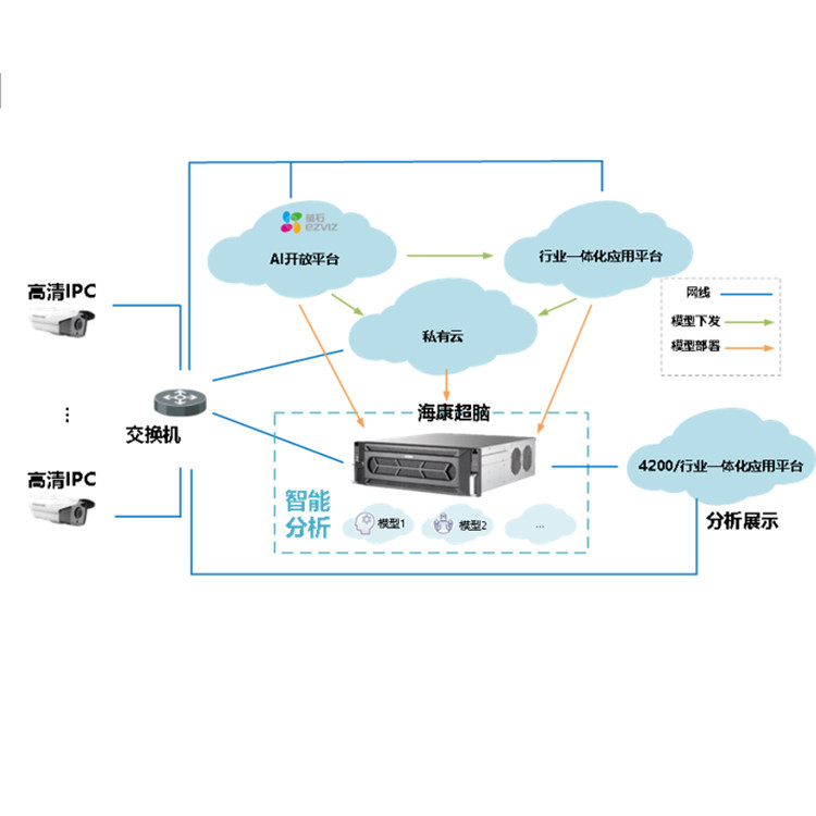 iDS-96128NX-I16/AI-V2-G8 海康威视AI开放平台超脑NVR硬盘录像机-阿里巴巴