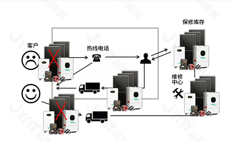 晶阳混合网系统模板新_09.jpg