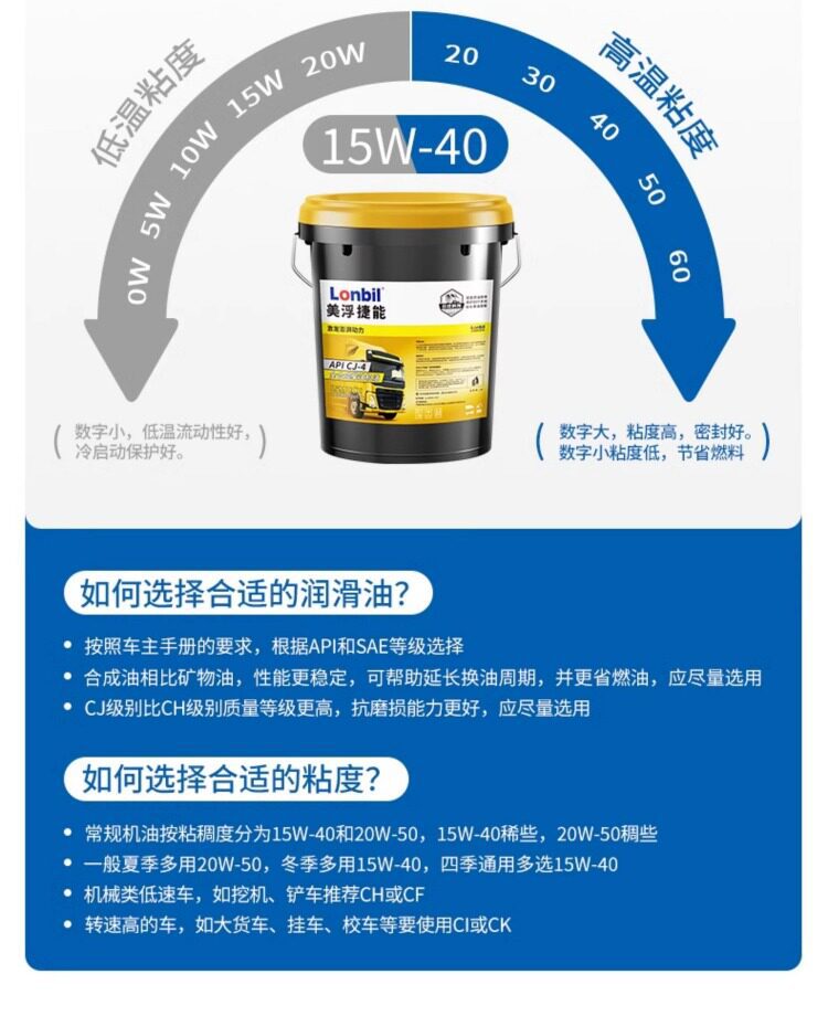 Suitable for fully synthetic diesel engine oil, genuine large container, other 8 liters, other 5W40/20W50, agricultural trucks