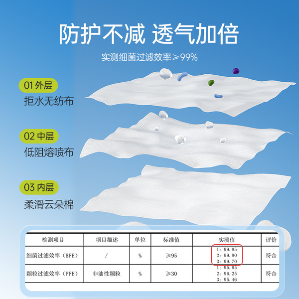 Respiratory disposable white breathable medical mask for adults