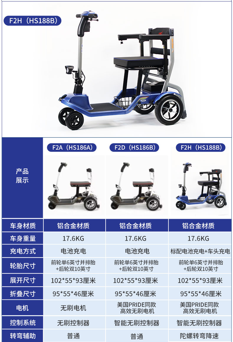 Jiankangshun Four-wheel Electric Vehicle for the Elderly Disabled Foldable Ultra-light Portable Power-assisted Battery Car