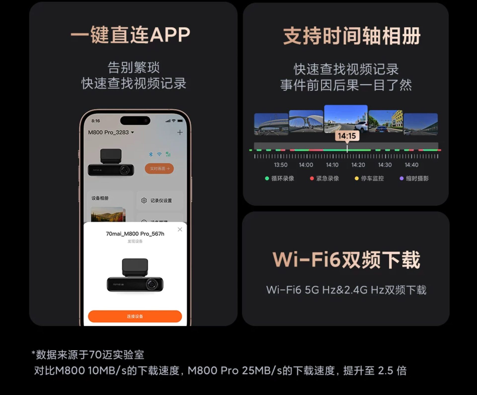 70Mai M800Pro Dash Cam 4K Ultra-Clear Night Vision Front and Rear Dual Recording Parking Monitoring 70Mai Dual Camera