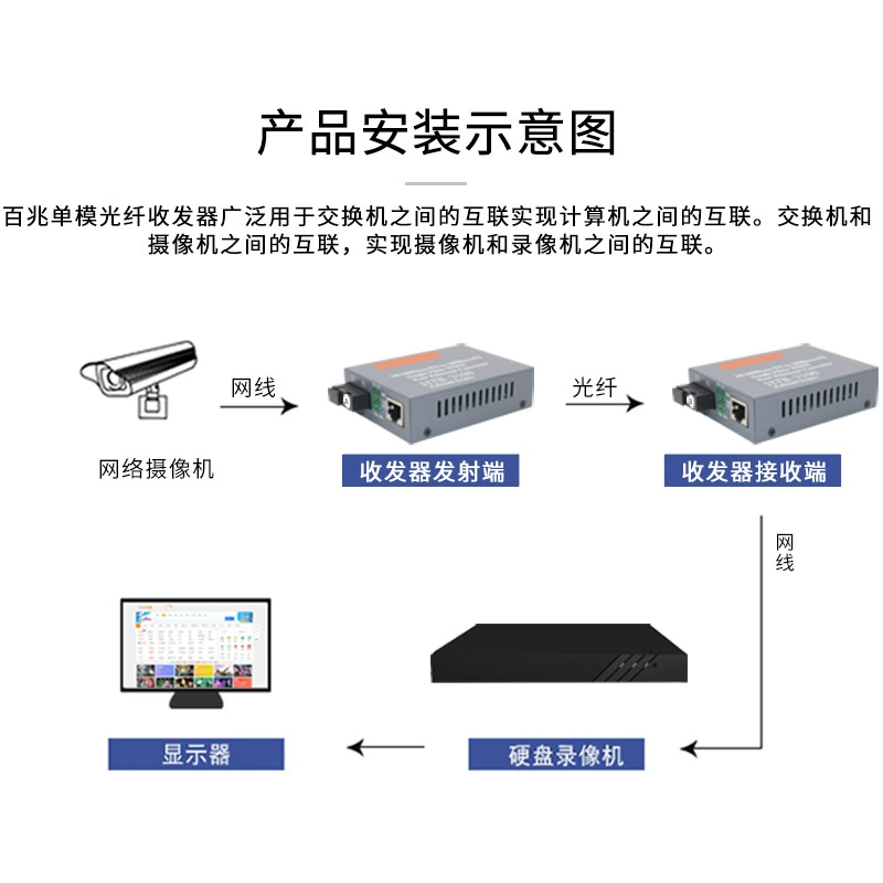 SFP 2.5G однородный-одномодовый волоконный световой модуль / корпоративная сеть / обновление машинной комнаты / удаленный офис