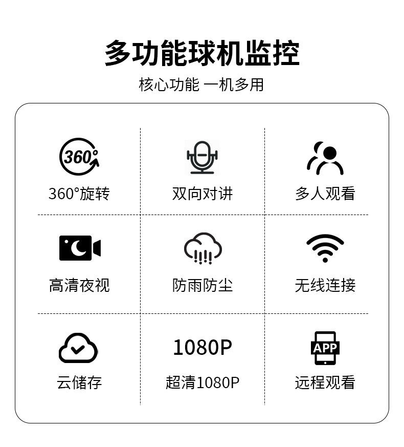 A10 smart security camera, 360°, 1080p HD, wireless