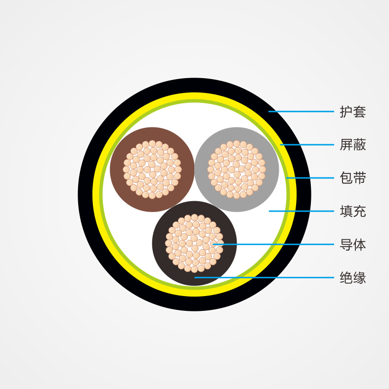 YCW YFFB YVFB JHS 3*95+1*50电缆线现货