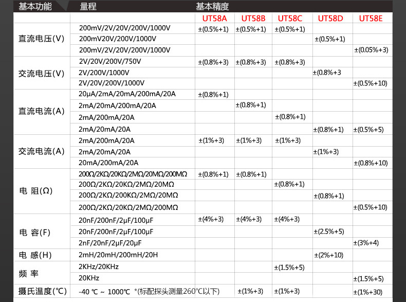 优利德UT58优利德万用表_01 (5)
