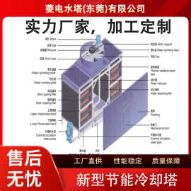 菱电闭塔方形冷却塔换热循环降温节能水塔10T注塑机菱电水塔