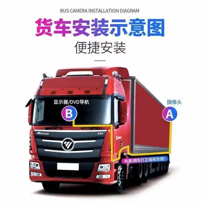 Car display – 7inch Car Monitor Truck