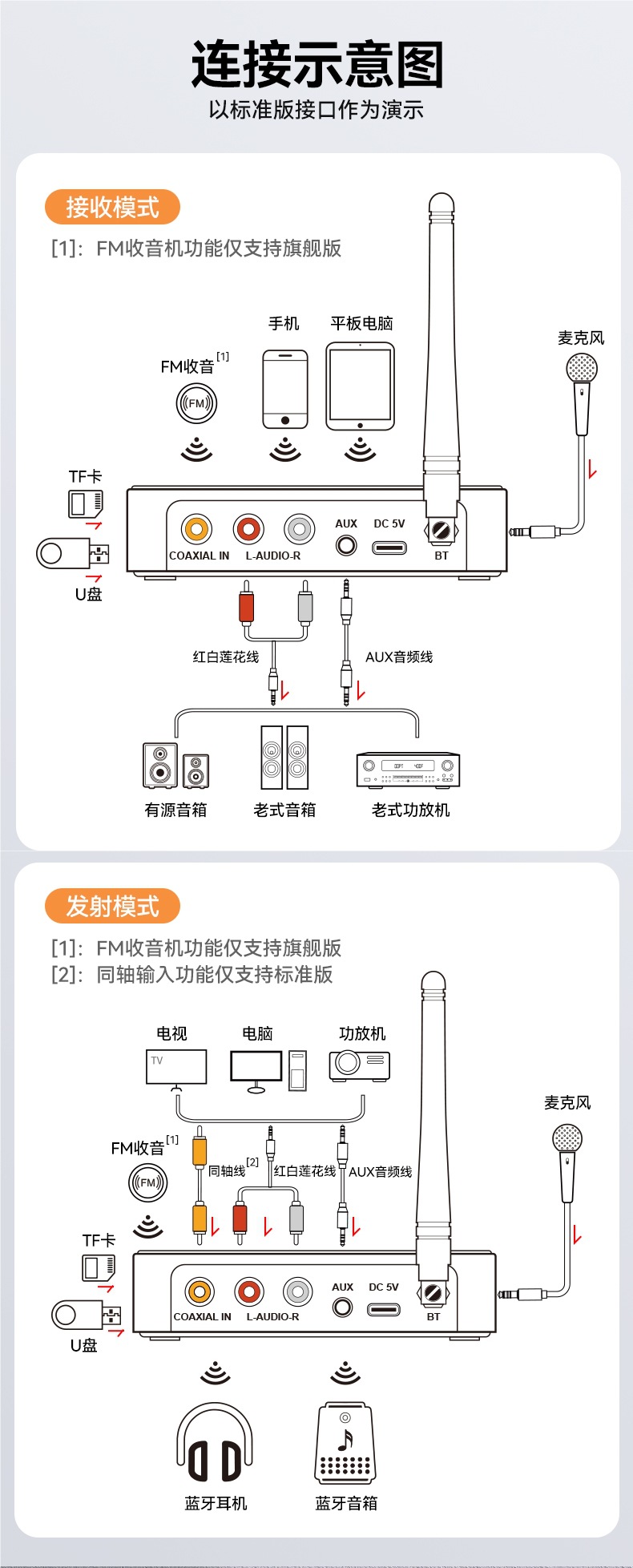 Bluetooth Receiver 5.3 Speaker Amplifier Karaoke Audio Adapter Desktop Computer Transmitter Fm Radio Lossless